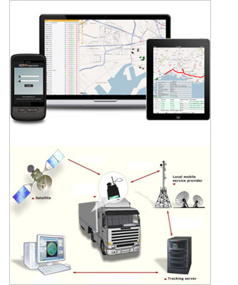 Gestión de flotas, navegadores, GPS